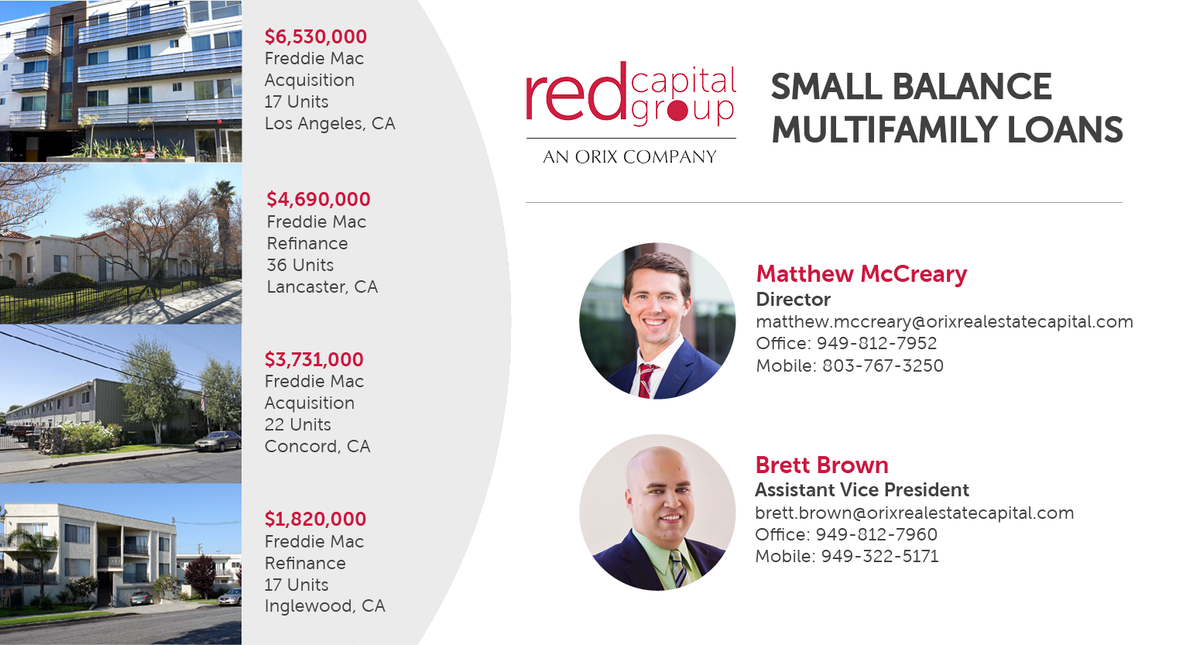 REDCapitalGroup's tweet photo. Matthew McCreary and Brett Brown recently provided four Freddie Mac Small Balance Loans to finance several multifamily properties in California.

Learn more about our Small Balance Loan solutions: https://t.co/HCWXKoJyoN

#SBL #Multifamily #RealEstate #Finance https://t.co/30mnwSP1LQ