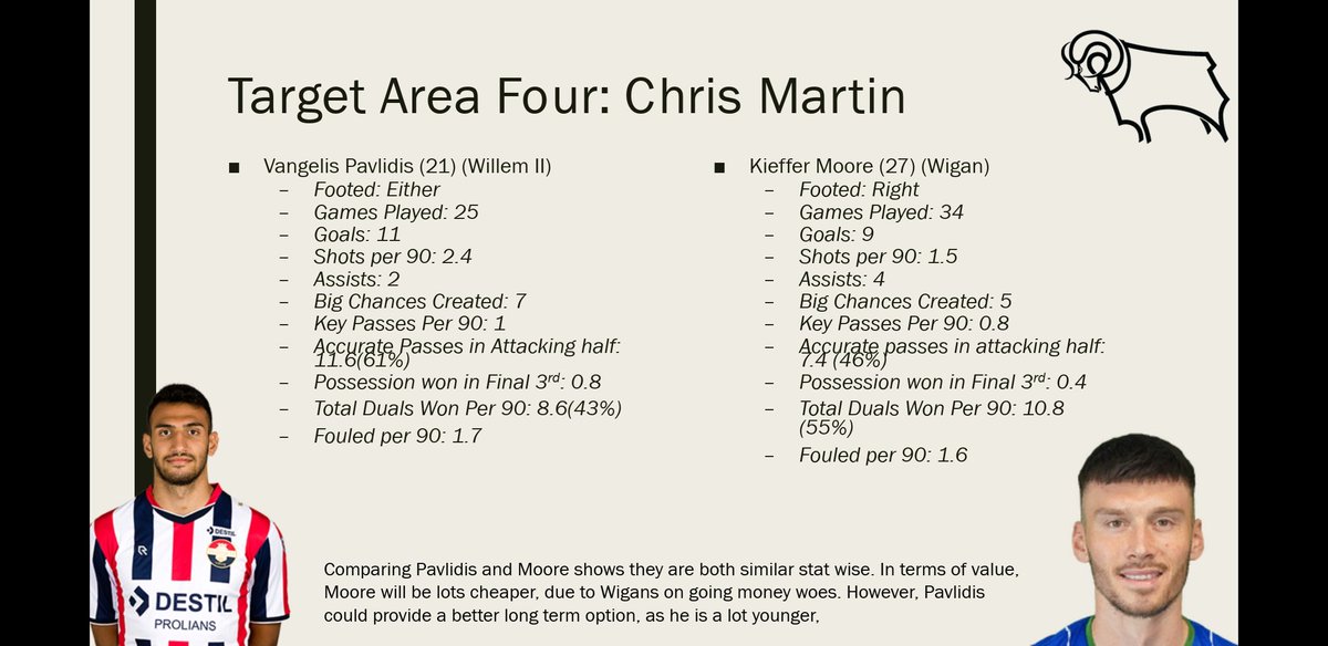 Target Area four: Chris Martin. If Martin does leave, Pavlids and Moore would he my targets. Summary at the bottom of the photo.