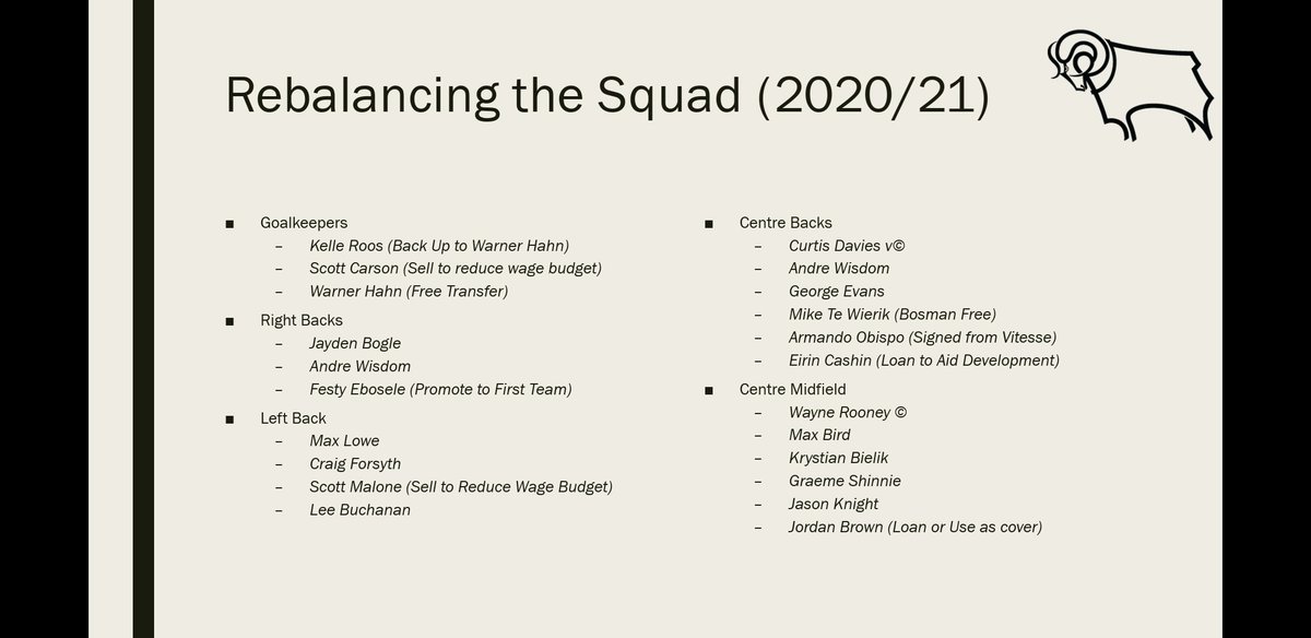 Rebalancing the Squad: With the incoming, means out goings. Players will have to make way to create room in the squad, and much needed funds to make the transfers happen