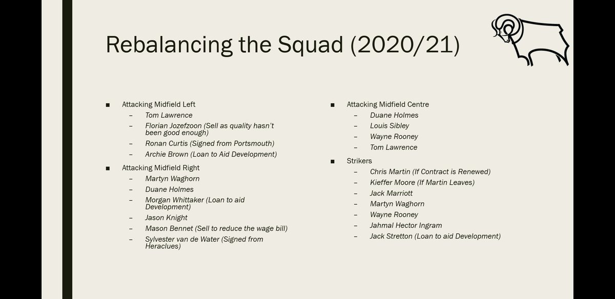 Rebalancing the squad: part 2. How the attacking areas will look after the summer transfers.