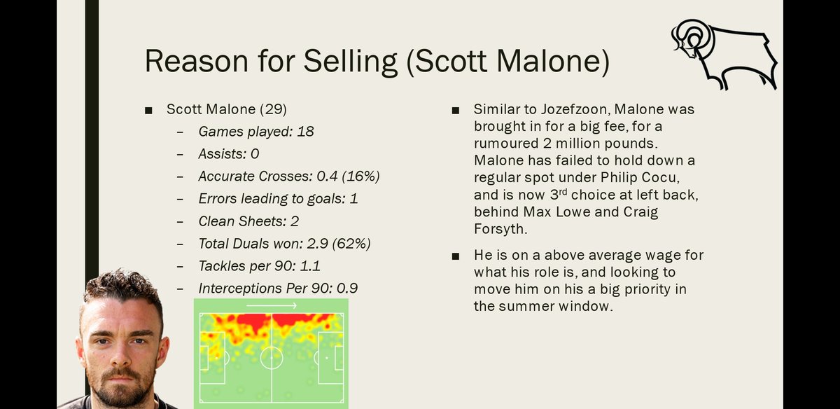 Reason for Sale: Malone. Summary of his stats and reasoning can be seen on the photo below