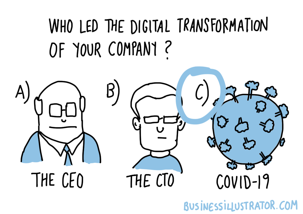 ViPrVision's tweet image. Fun tidbit for #FridayFunDay. Curious what percentage of businesses fall into this category? Forbes reports 70% of companies were already on the #DigitalTransformation journey, just not far enough along!