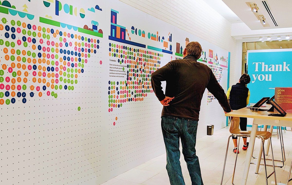 From our thoughtful conversations at the Idea Store to your extensive input online, it’s clear San Mateans are very invested in helping shape the city’s future. Learn more about the future of Hillsdale Shopping Center at reimaginehillsdale.com