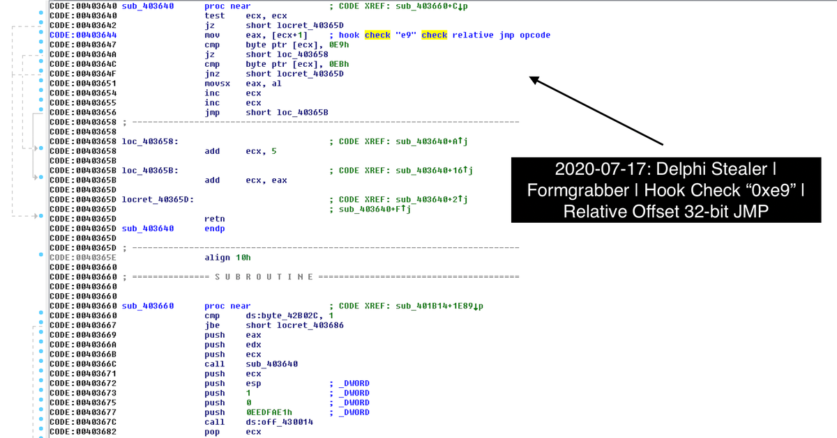 VK_Intel's tweet photo. 2020-07-17:🆕 👁‍🗨#Delphi #Stealer &amp; FormGrabber
Cert -> 🇷🇺[Unirad LLC] #Sectigo

Browser Settings [Google Chrome, Mozilla Firefox &amp; Internet Explorer] Relax | Hook Check “0xe9” ➡️ Relative Offset 32-bit JMP opcode

MD5:F4EC121495CDCB40EEC3B7E2B9C1D8FA
h/t @malwrhunterteam https://t.co/yWCEENTxBT