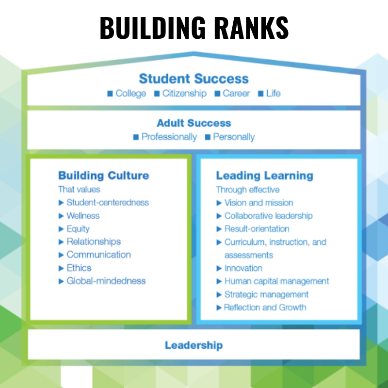 WeAreNPA's tweet photo. Interested in learning more about #BuildingRanks? Check out our webinar “How to Make Students the Center of Your School Culture—the Building Ranks Way”. https://t.co/31pq0yf0IJ https://t.co/Mb3Ob0zOX4