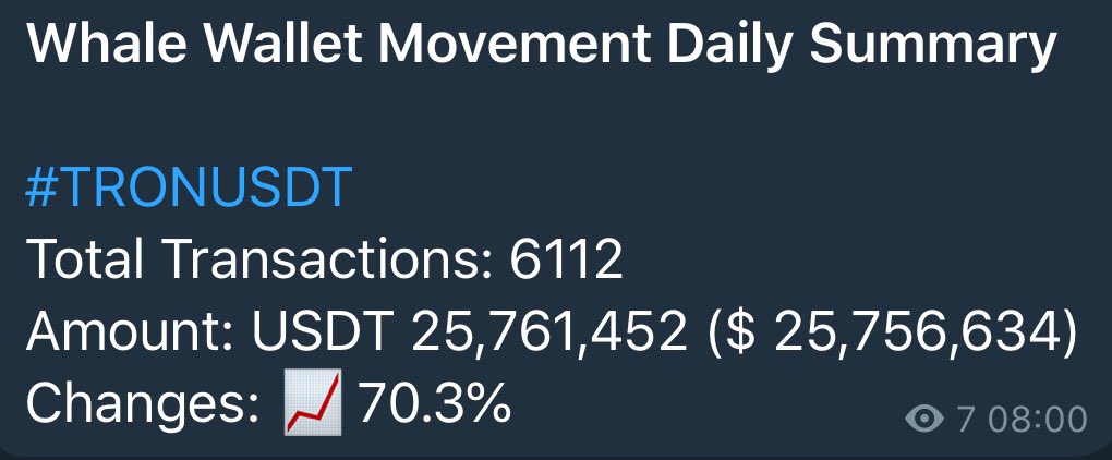 bitcurate's tweet photo. #Whale Wallet Movement Daily Summary Dated 18 July 2020
Get real-time price alert to analyse & make better decision for your investments:
https://t.co/LsE73iIz4s
#bitcurate #trader #Blockchain #crypto #btc #cryptocurrency #dataanalysis #CryptoNews https://t.co/IOY1CreMTN