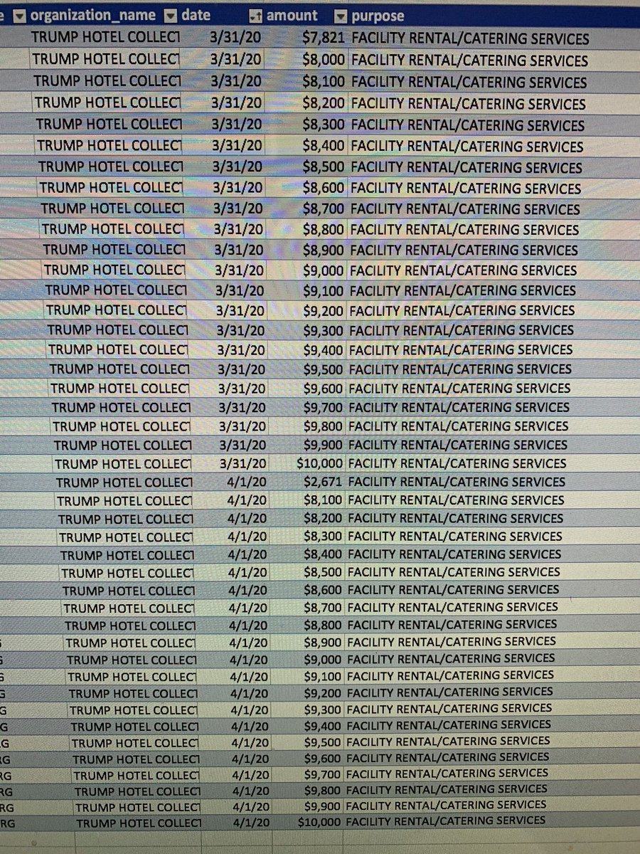 Total coincidence that his hotel has a conference room that charges him $9000 per hour with every hour billed on a separate invoice. If there really was a "retreat", he would've paid for the entire retreat on one fat invoice. Even as a conman, he sucks at his job.