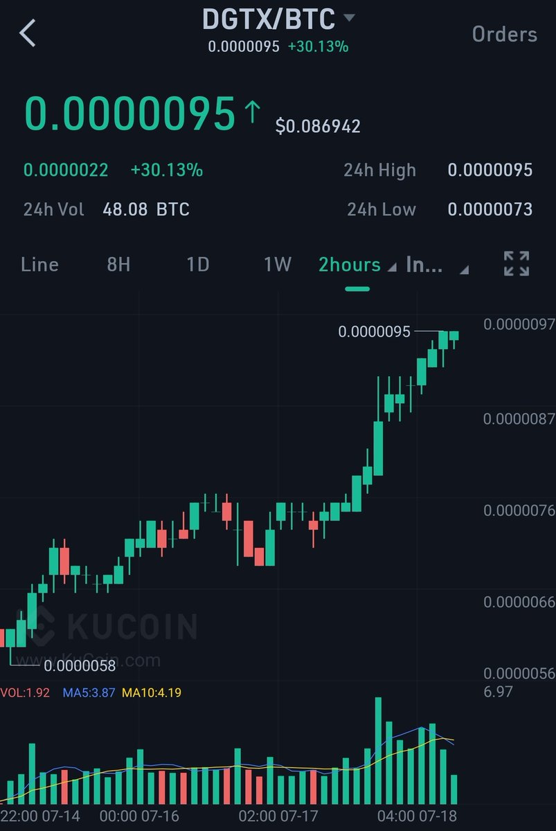 tjkrypto's tweet image. DEFI is so popular now but don't lose track of #DGTX zero fee futures trading platform. Its rising from the ashes. 

#digitex #Bitcoin