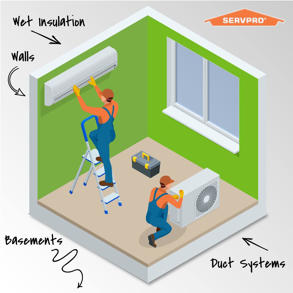 SERVPRObradleyc's tweet image. Finding ALL of the water after a water loss is critical for drying and safety. Even sanitary water left standing can become contaminated within days.

Check these places:
-Ceilings of rooms under the source
-Walls
-Floors
-Wet insulation
-Duct systems
-Crawl spaces
-Basements