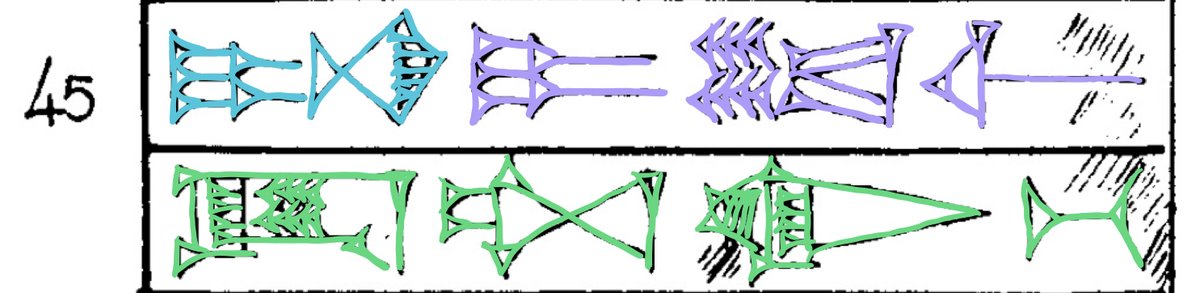 B - this is a ridiculously common word, i-na or ina meaning “in”P - this can be read i-tu-ši or i-tu-limG - the first two signs can be read it-ta only, but the next signs cause troublethe third can be as/aṣ/az, and the fourth can be be/pe/pi/bad/bat/baṭ/pat.... and more