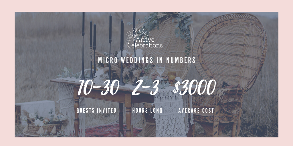 Arrive_Events's tweet image. Due to an increasing desire to keep things intimate and inexpensive, #microweddings are quickly gaining popularity! Let Arrive Celebrations help plan your dream day on a micro scale.

Learn more here: arrivecelebrations.com/weddings/micro…

#weddingplanner #smallweddings #tinywedding