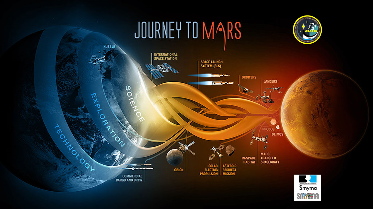 AgadesSpace's tweet photo. The journey to Mars 🔴 from mankind. 🔭 https://t.co/cXrc76UGcn