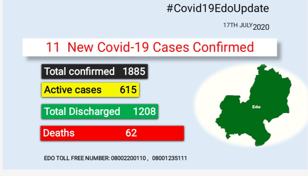 #Covid19EdoUpdate #Edocares #staysafe