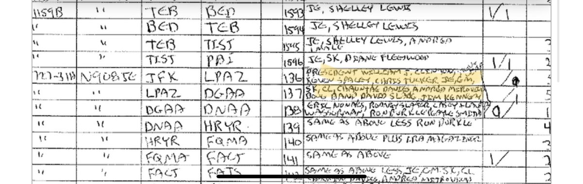 In 2002, Bill Clinton called JE to free his plane for a week where he would go on a anti-AIDS tour of Africa. Flight logs show JE, GM, Sarah Vickers, Bill Clinton, Kevin spacey, and Chris Tucker.