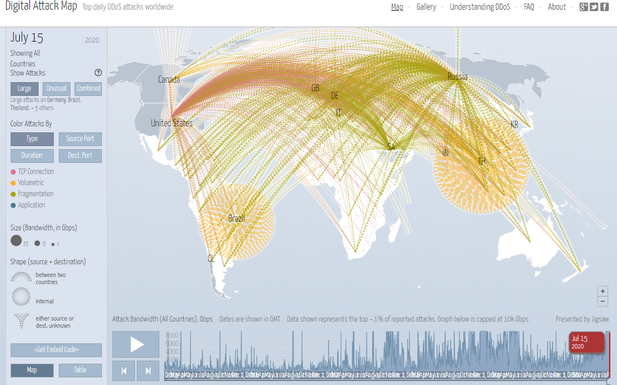 wmgroep's tweet photo. #DDoS attack happening major services being affected #cybersecurity #quarantine #networksecurity  #researchers  #hacked #security #privacy #ransomware #hacker #hacking #ethicalhacking  #onlinescam #programming #infosec #cyberespionage #technical #programmers  #kalilinux https://t.co/29KNbGvLZf