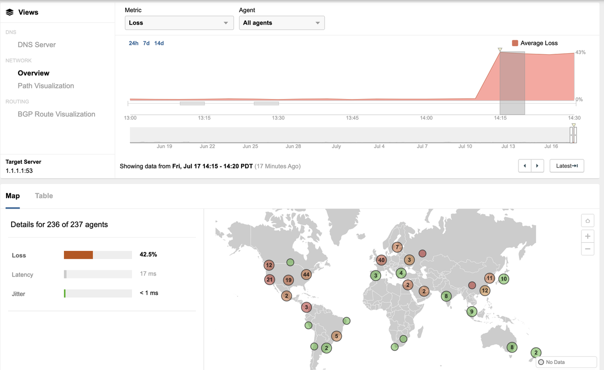 Cisco ThousandEyes tweet media