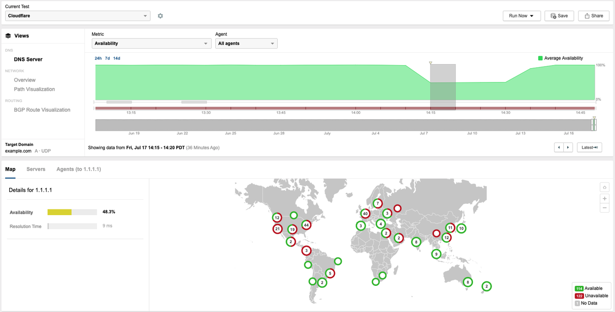 Cisco ThousandEyes tweet media