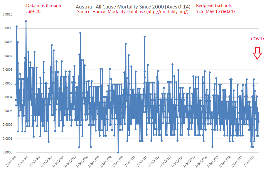 4/ Austria: Not much to say here. There was limited effect of COVID overall. Looks much the same as most of the other charts.