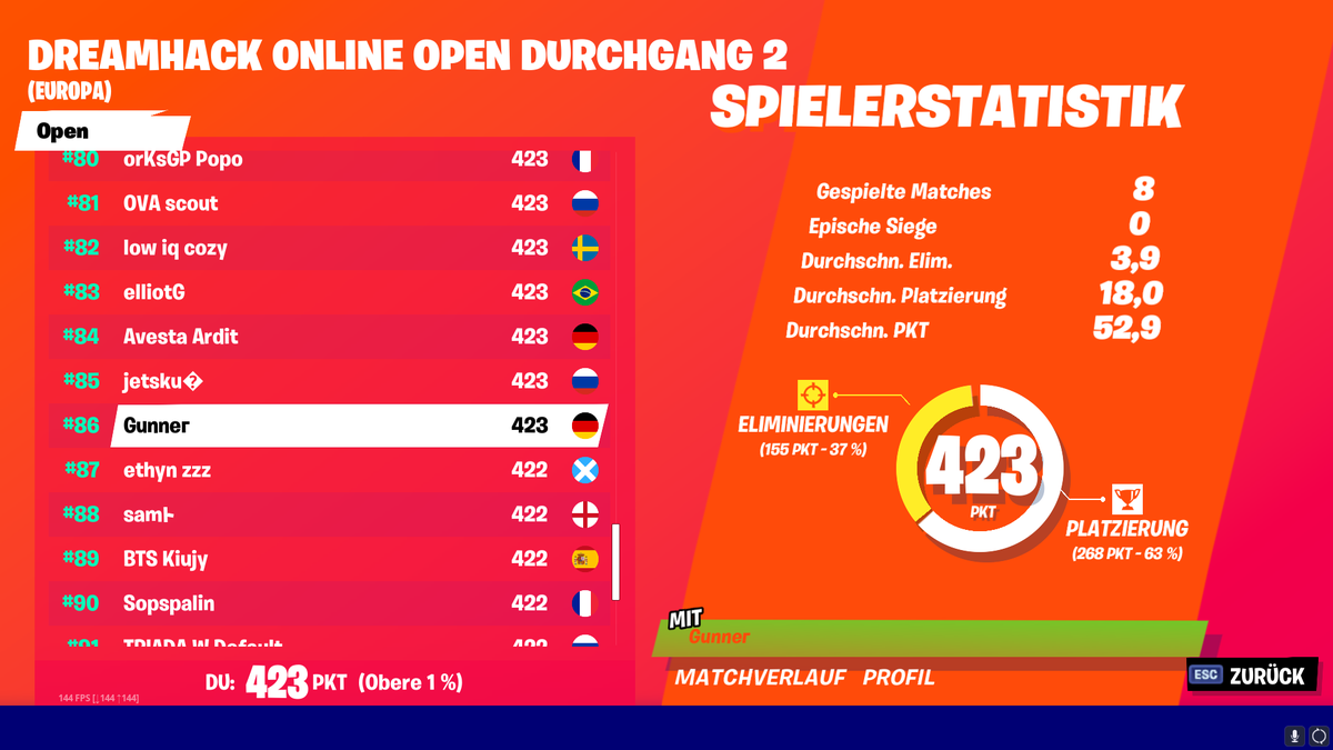 qualed