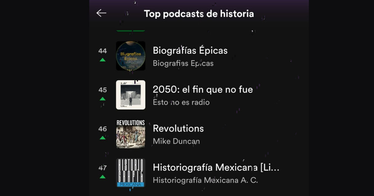 En ese grande y dilatado mar de Spotify, ya estamos en la posición 47 [#PódcastDeHistoria]. ¡Muchas gracias, amigos! 

open.spotify.com/show/2FytZOvHI…