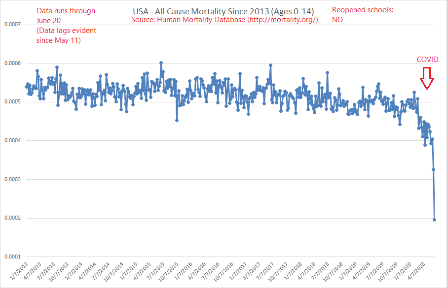 13/ United States: I mean, I guess we should just ignore all those countries in the thread above this one? What's at stake, anyway? Just an education for 50 million kids? Eh, whatever.