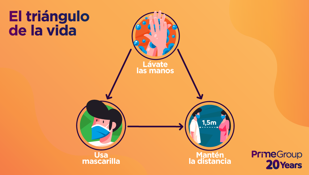 El triángulo de la vida #LavateLasManos #UsaMascarilla #DistanciamientoSocial
