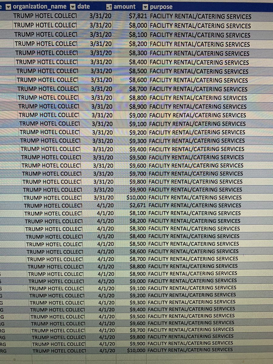 N0TL0C_'s tweet photo. @realDonaldTrump Did you know that splitting a large payment up so that it's under the 10k for reporting it is called structuring and it's a federal crime. https://t.co/W1Hvmz3uSV