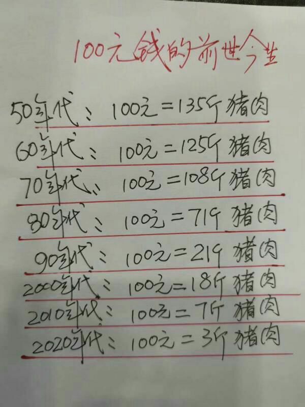 ziyounofree1314's tweet photo. 100元钱的前世今生。 https://t.co/L0Obnkwxov