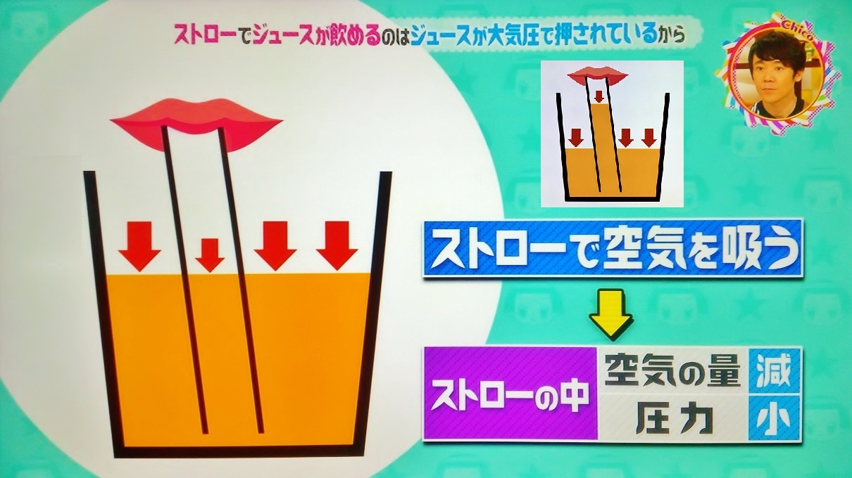 ミー太郎 時速148km H على تويتر チコちゃんに叱られる のツボ 今週のまとめ ラーメンのどんぶりの模様は 中国の雷紋を取り入れた九谷焼屋が作った ストローでジュースが飲めるのは ジュースが大気圧で押 ミー太郎 時速148km H على تويتر チコちゃんに叱られる のツボ 今週のまとめ ラーメンのどんぶりの模様は 中国の雷紋を取り入れた九谷焼屋が作った ストローでジュースが飲めるのは ジュースが大気圧で押