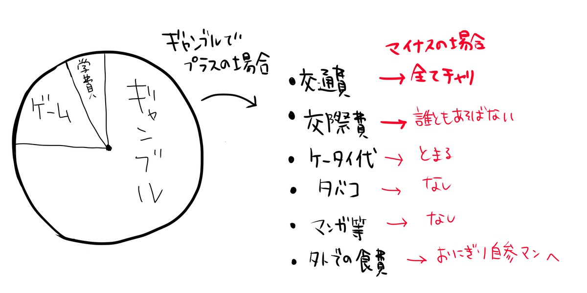 ①ピンポイントで私が一番ゴミだった頃を聞いてくるとはお主なかなかやりよる
②オタクがはしゃげば印刷屋が儲かるという諺があるので御本を買う事だけでも印刷所の手助けになると思います!
諺の手順
通販で神本を買う→神絵師が印刷代を手にする→神なのでまた神本を出す→印刷所が儲かる 