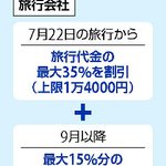 紛らわしいGoToトラベル、東京を経由しての旅行は補助対象・・・