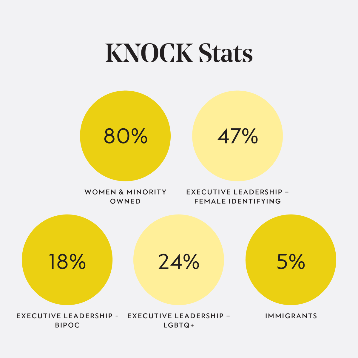 KNOCK tweet media