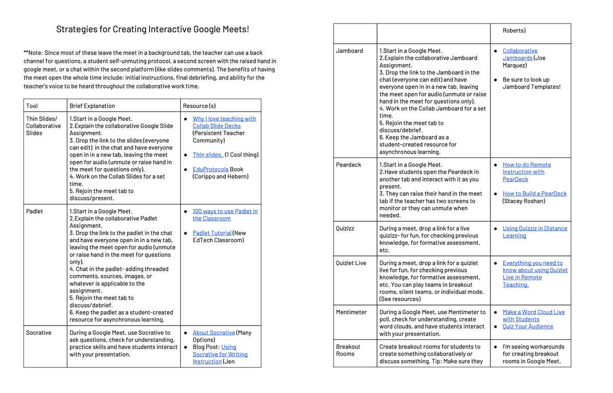 msemilyguthrie's tweet photo. Hi teacher friends! If you are also trying to learn more about how to have collaborative, interactive google meets, you are welcome to check out my notes! It is still a work in progress, and I would love to hear your ideas too! (Click link to add to drive) https://t.co/PJcCQumItV https://t.co/tRMhJ1QzoO