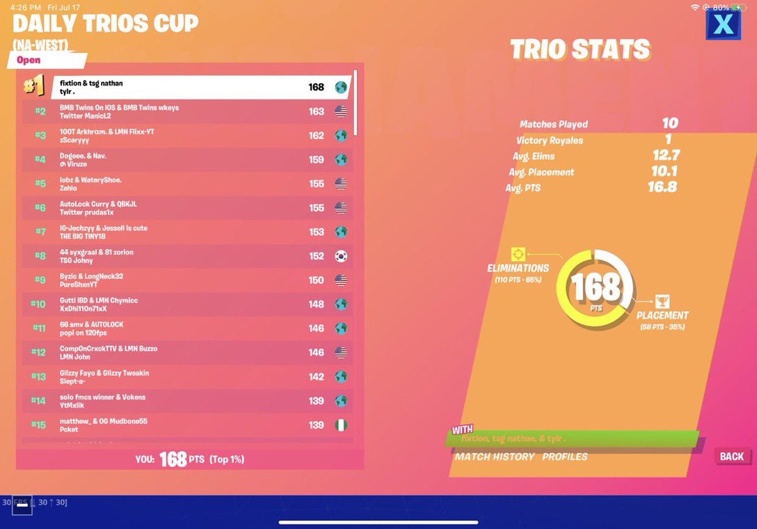 1st w/ <a href="/nathanbtww/">nathan</a> @FixtionYT 🤑 ($1200)