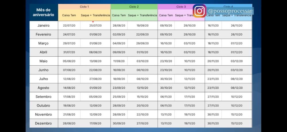 luuhcris94's tweet photo. @Andress10790225 @Gabiji4 @onyxlorenzoni @Caixa é só vc seguir esse calendário nega. vai cair no caixa tem dia 29/07 e poder sacar ou transferir dia 1/08 https://t.co/J3lzvaZlSh