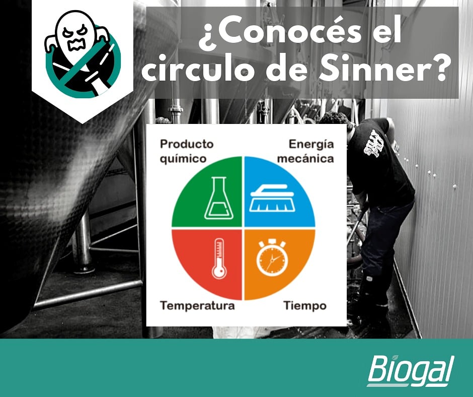 La limpieza se fundamente en cuatro factores enunciados en el círculo de Sinner.