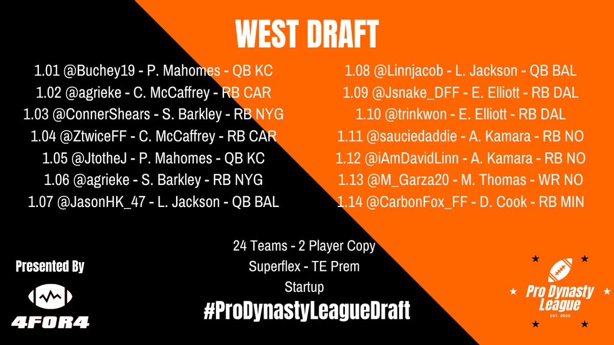 ProDynoLeague's tweet photo. Cruising through round 1 #ProDynastyLeagueDraft

#PresentedBy4for4 https://t.co/2738Kl0hKq