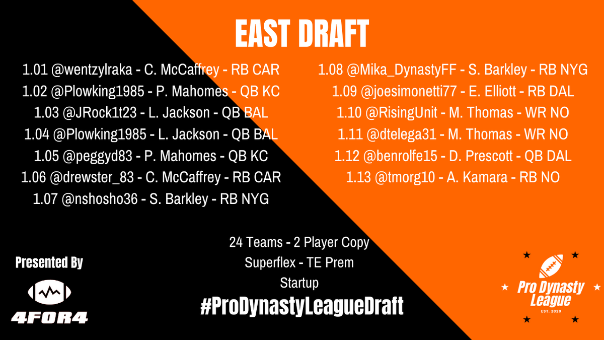 ProDynoLeague's tweet photo. Cruising through round 1 #ProDynastyLeagueDraft

#PresentedBy4for4 https://t.co/2738Kl0hKq