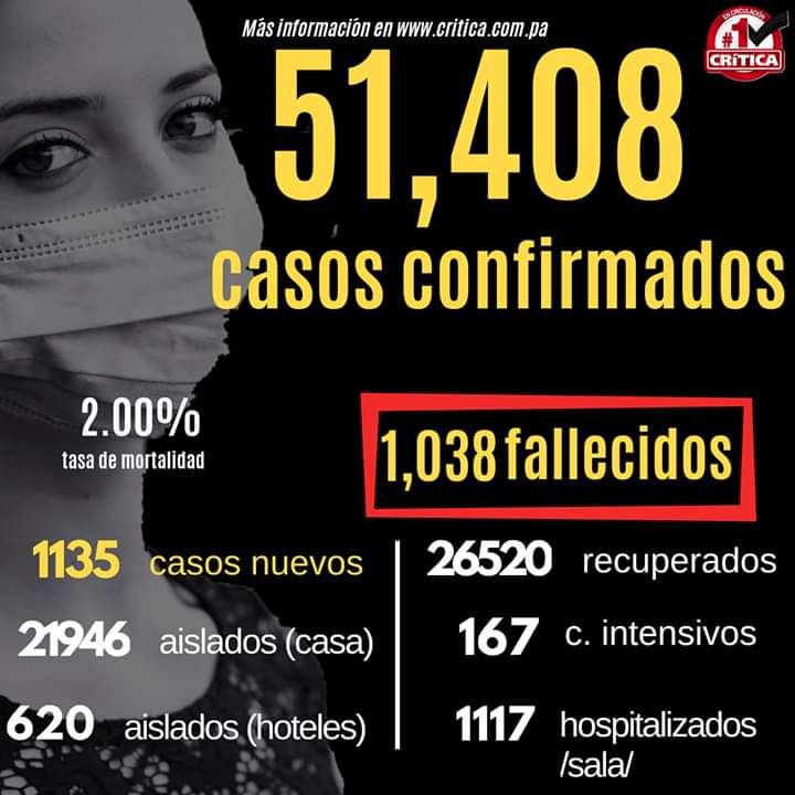 cabreada84's tweet photo. 38✝️QEPD hoy Mis respetos y Condolencias a sus familias aquel goteo siniestro se ha convertido en un océano de muerte Una cuarentena insostenible y un @NitoCortizo #cortizo congelado ante el caos #testPTY masivos a todo el país y aísla solo a los enfermos @bbcmundo @parkmir21 https://t.co/HrP2NzX992