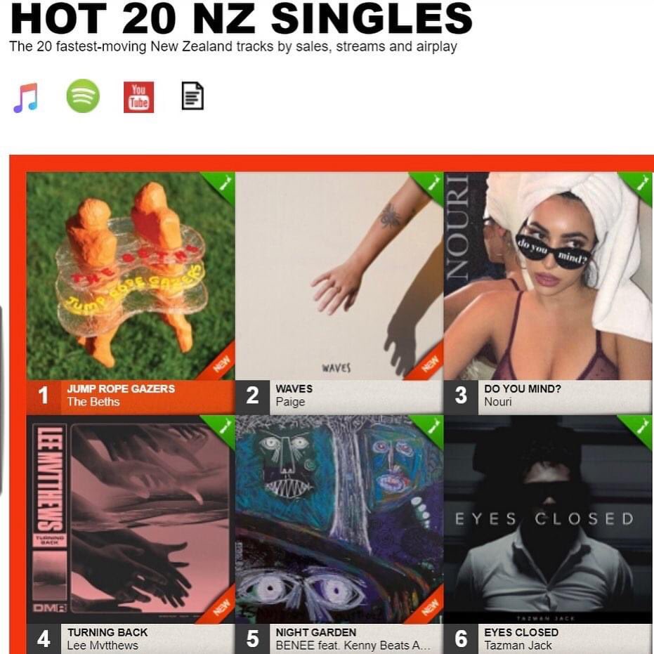 iamnouri's tweet photo. SECOND WEEK at #3!! 😍 someone watchin' this shit close.. all thanks to the most high 🙏🖤 @officialnzchart https://t.co/qPLq7uiLvP