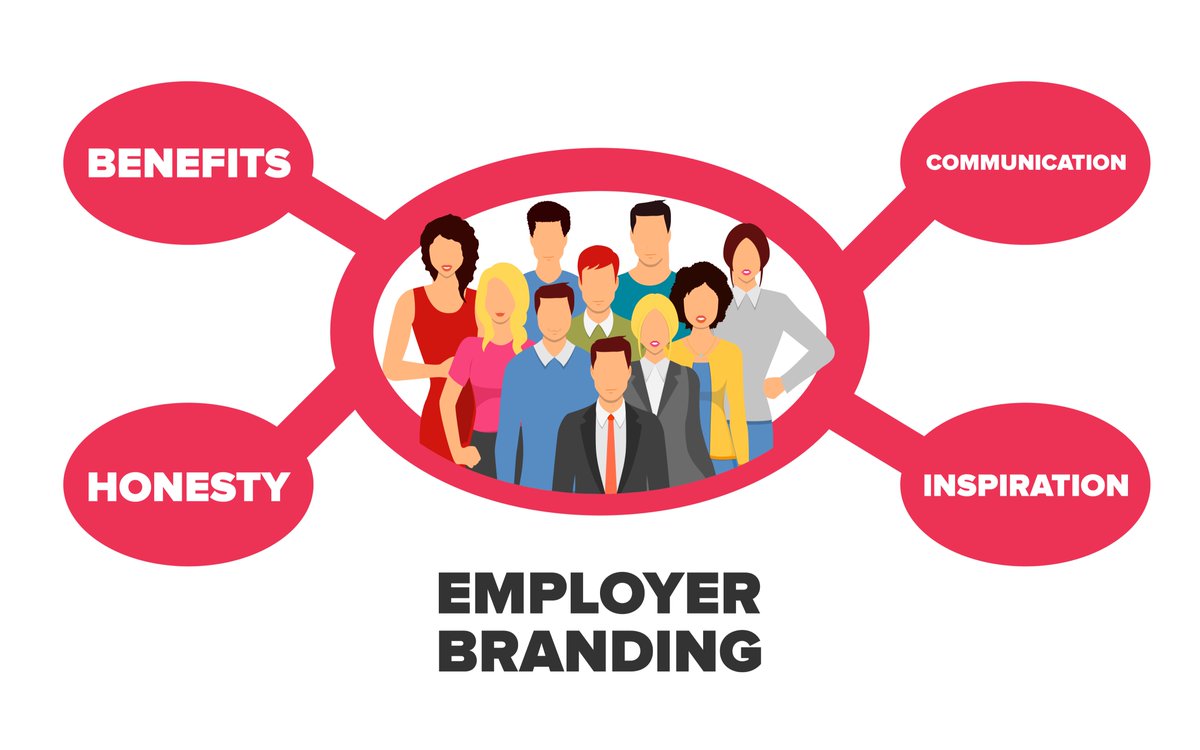 entsolinc's tweet photo. New research reveals misconceptions and macro trends in global hiring strategies: https://t.co/xIAYzYazki #WeHaveASolutionForThat @UniversumGlobal @thewarfortalent #employer #branding #marketing π‘π‘π‘ https://t.co/gKRXlubIuW