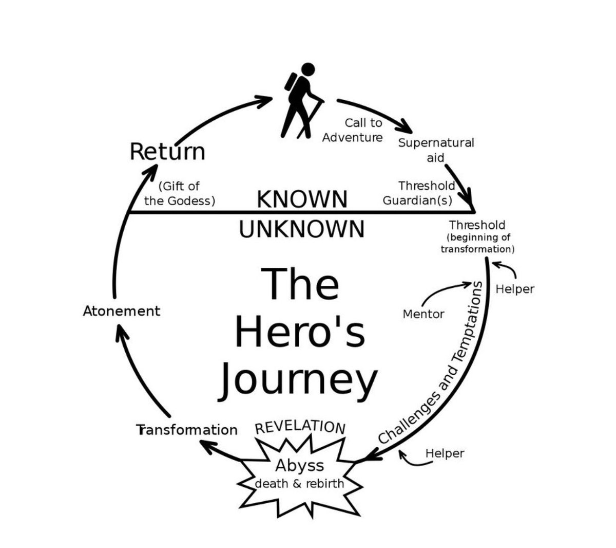 healingcentersa's tweet photo. #herosjourney #mndset https://t.co/aBURQIXDpV