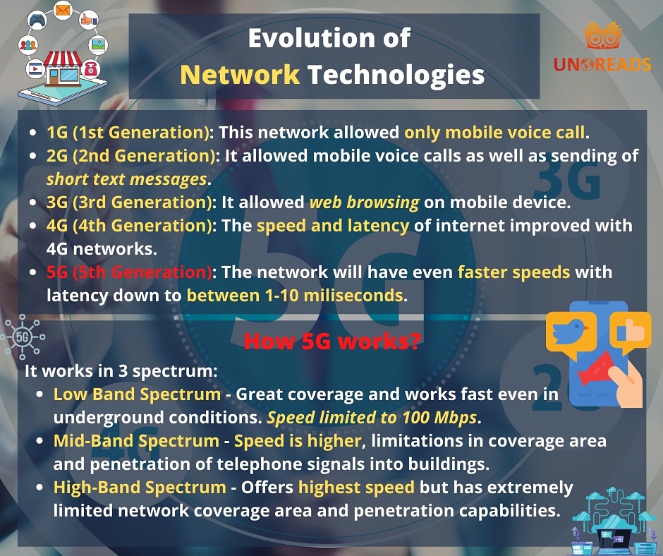 Unoreads_India's tweet photo. With Ambani's industry announcing the design and development of complete indigenous 5G solution, let us know more about the 5G technology.

More Detail :- https://t.co/iw9oJQHPpD

#Ambani #network #evolution #telecommunications #mobile #5G #5GTechnology https://t.co/6OqM6TjCWE