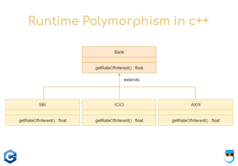 geekboots's tweet photo. Learn C++ with the help of Runtime Polymorphism example
#cpp #programming #polymorphism #runtimePolymorphism
https://t.co/NrmvIU2YGO https://t.co/2Ml4hWKclA