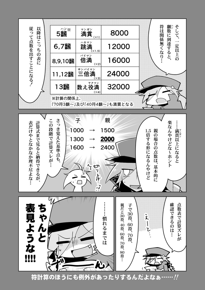 🀄️なぜなに青ハイ! 第十回「点数計算」
オンライン麻雀で対戦する分には「2000→3900→8000→12000……」あたりの約1.5倍ムーブと翻数のイメージが合ってれば大体何とかなるやつです。
数学好きな人は、計算式まで覗いてみても面白いかも。
#青天のハイ #麻雀 