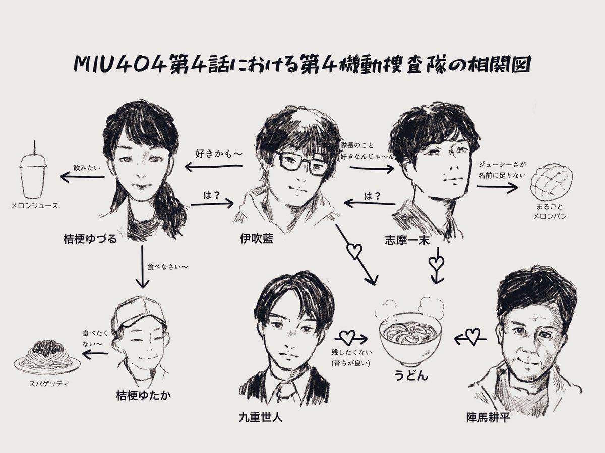 4話ネタバレになるかはわからない… 