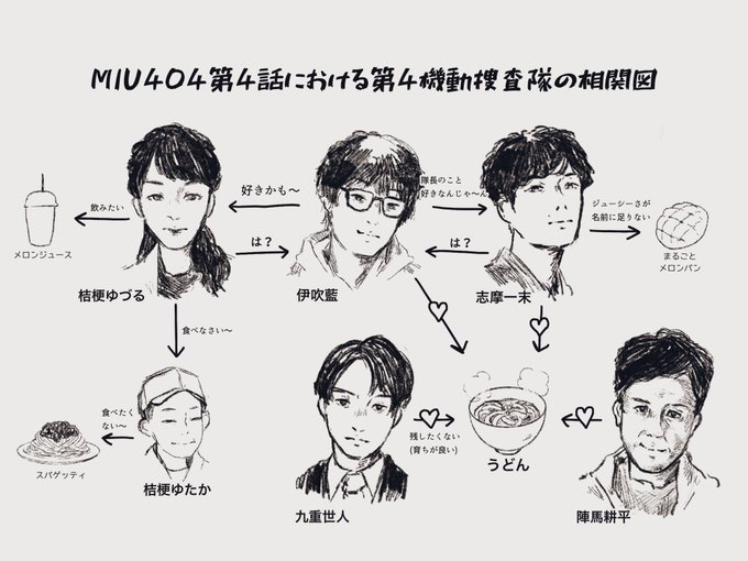 4話ネタバレになるかはわからない… 