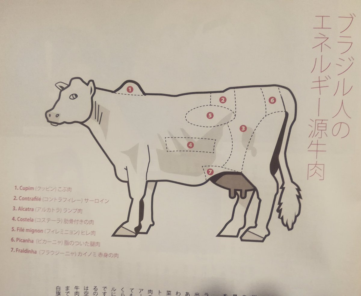 Cancelo 肉の部位 No Twitter