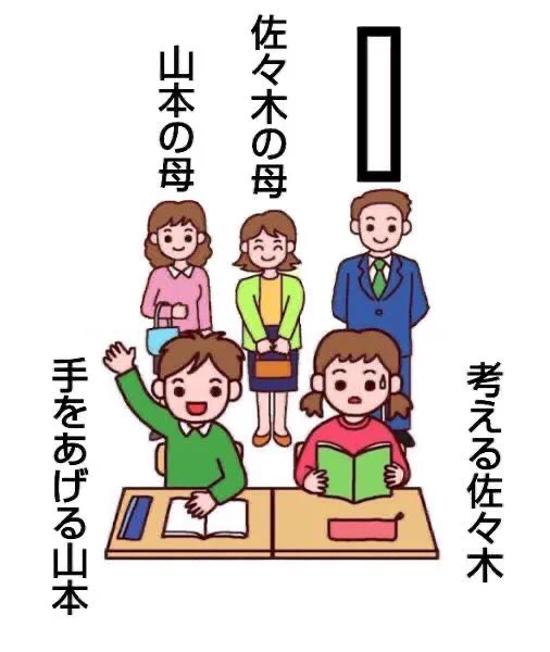 哲学的ゾンビ 
