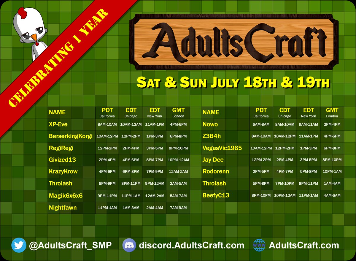 AdultsCraft_SMP's tweet photo. Heading to bed to get ready for an amazing stream weekend as we celebrate the one year anniversary of AdultsCraft! Make sure to tune in to all of our amazing steamers this Saturday &amp; Sunday and join us in discord for some great chat as well.

https://t.co/b0RIegojxY https://t.co/x0FAlIhJ48
